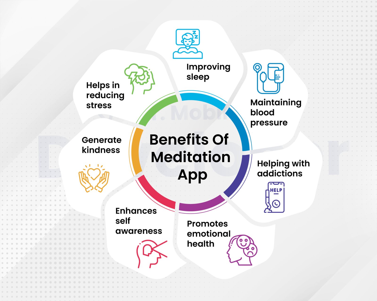 How Much Does It Cost To Build Meditation Apps Like Insight Timer Calm How Much Does It Cost To Build Meditation Apps Like Insight Timer Calm