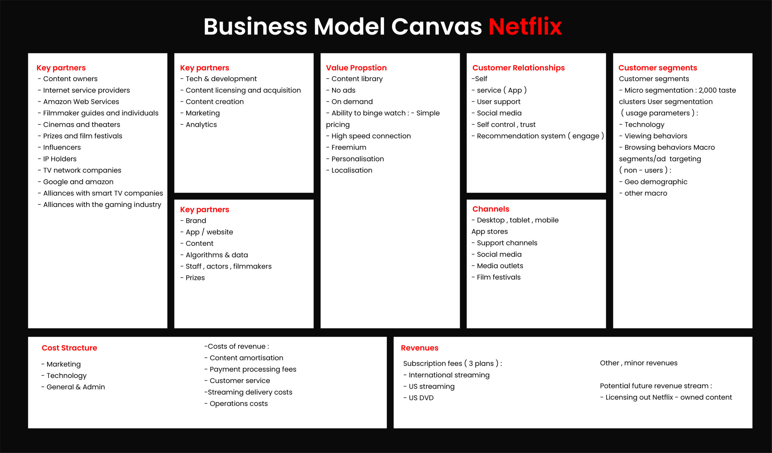 Businees Model Canvas of Netflix