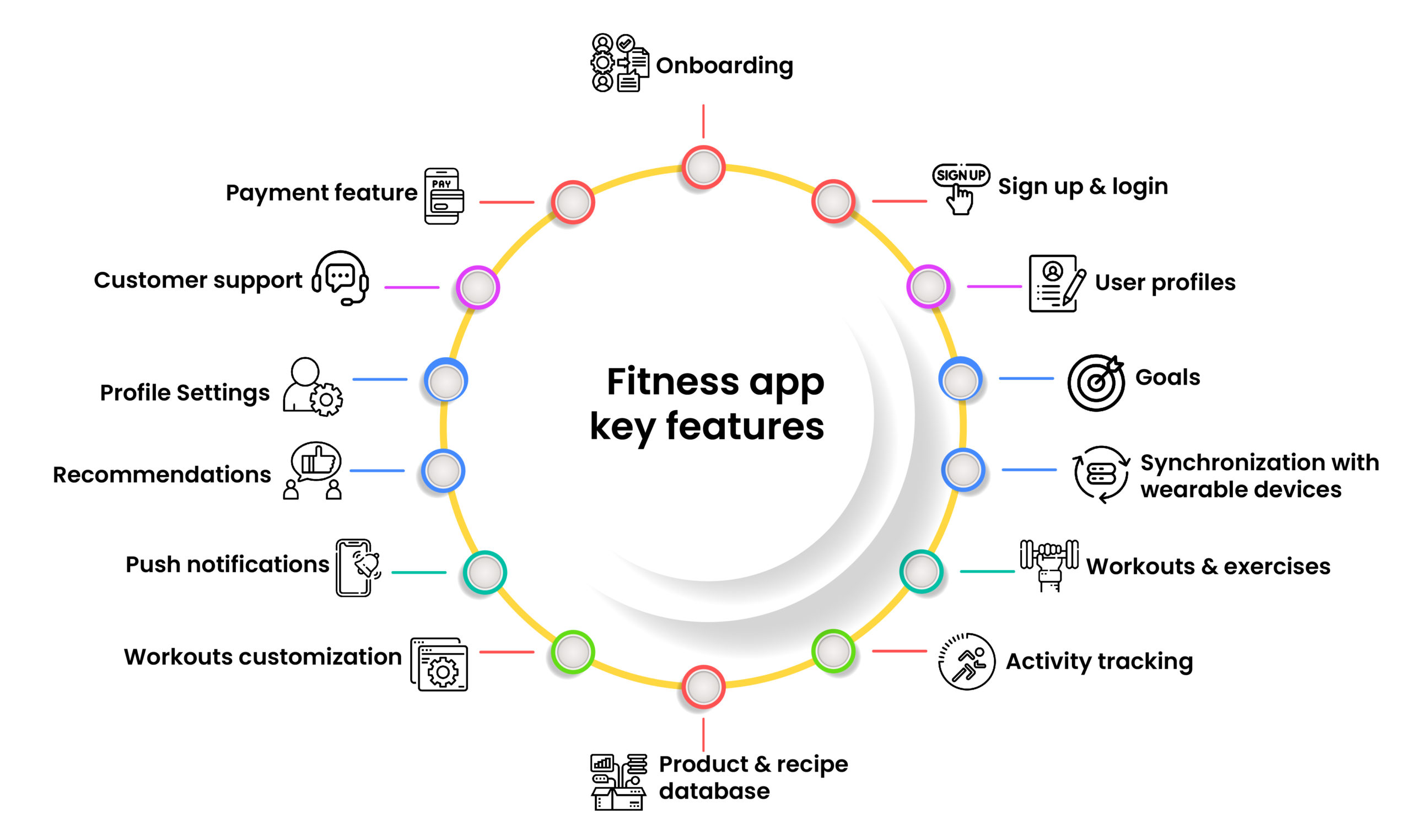 Fitness app key features