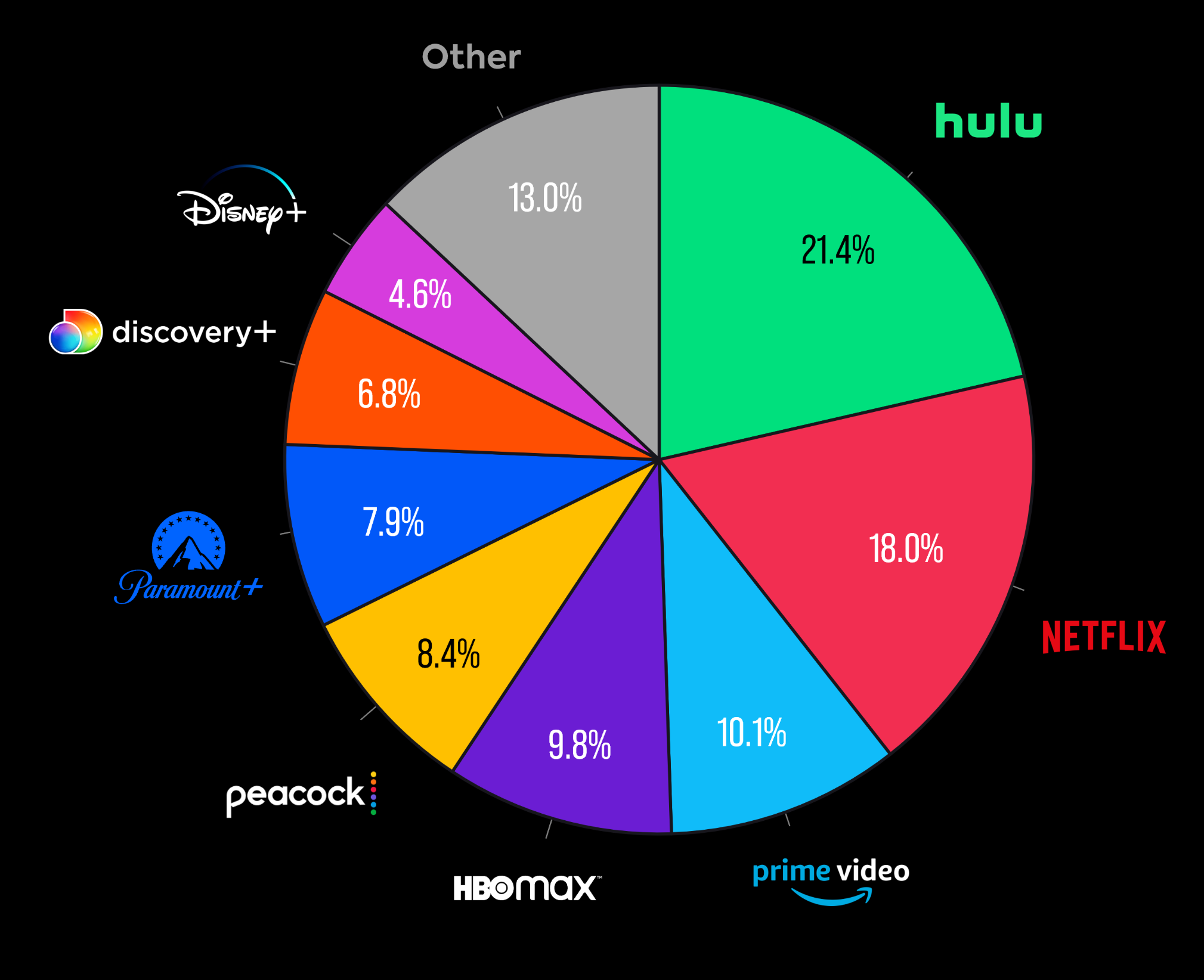 Market analysis to build app like Netflix