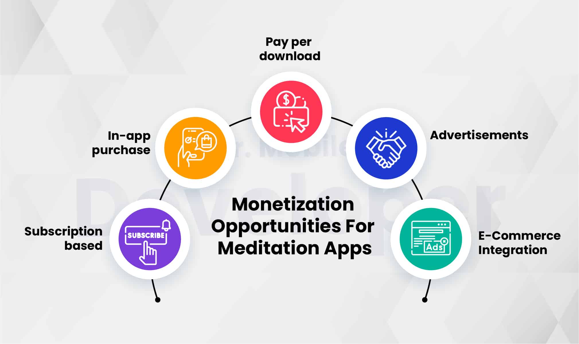 Monetization Opportunities For Meditation Apps