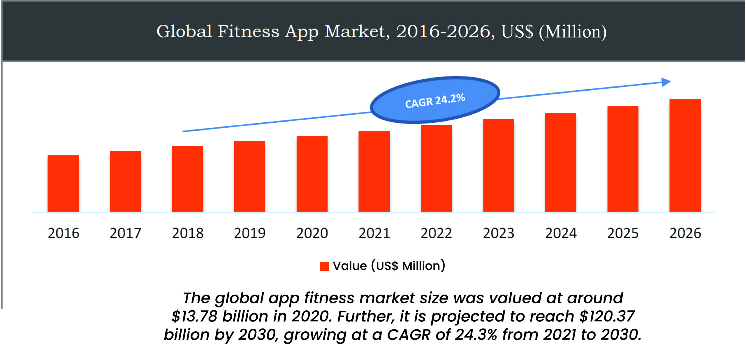 Overview of fitness app market