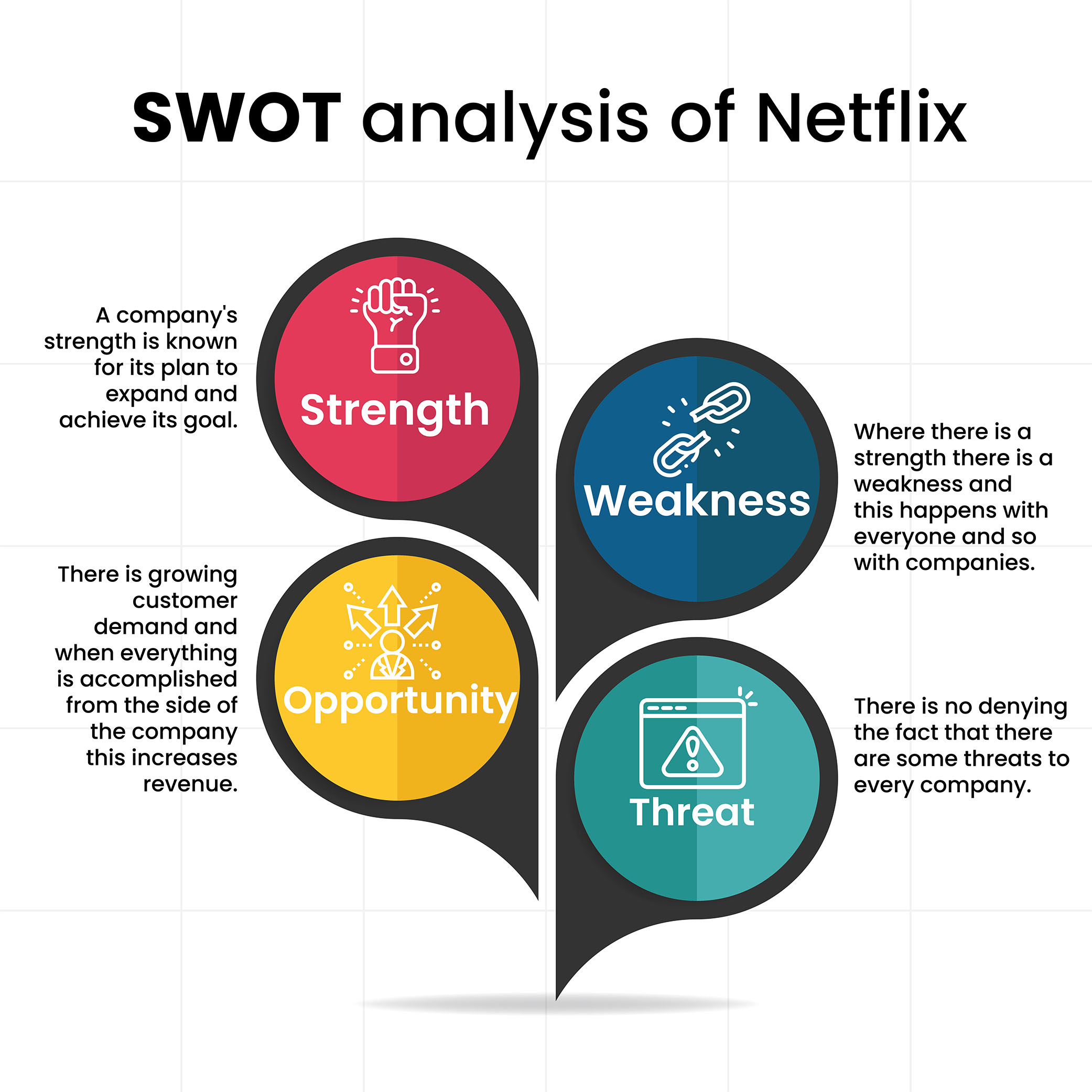 SWOT analysis of Netflix