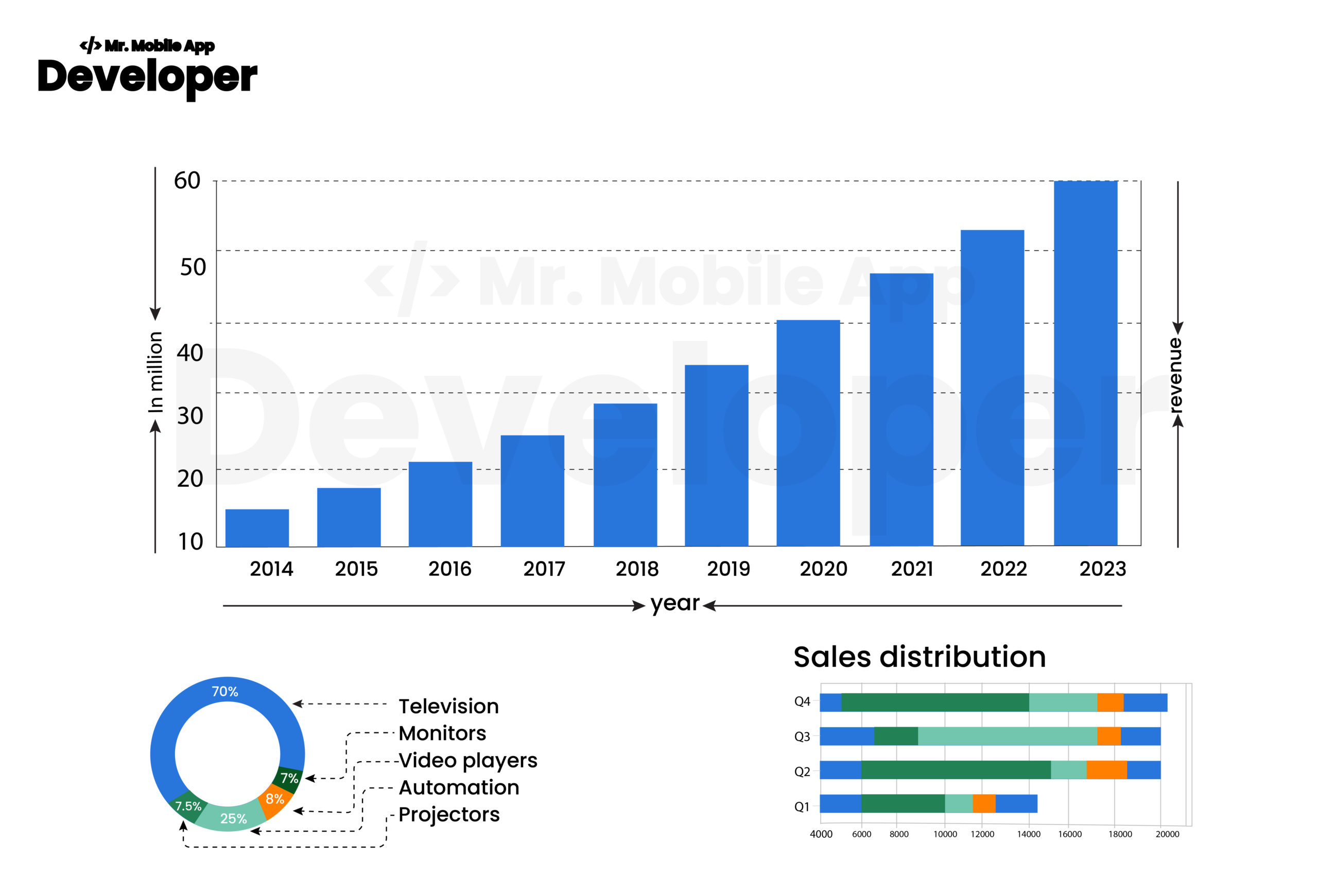 Market Overview Of Music App