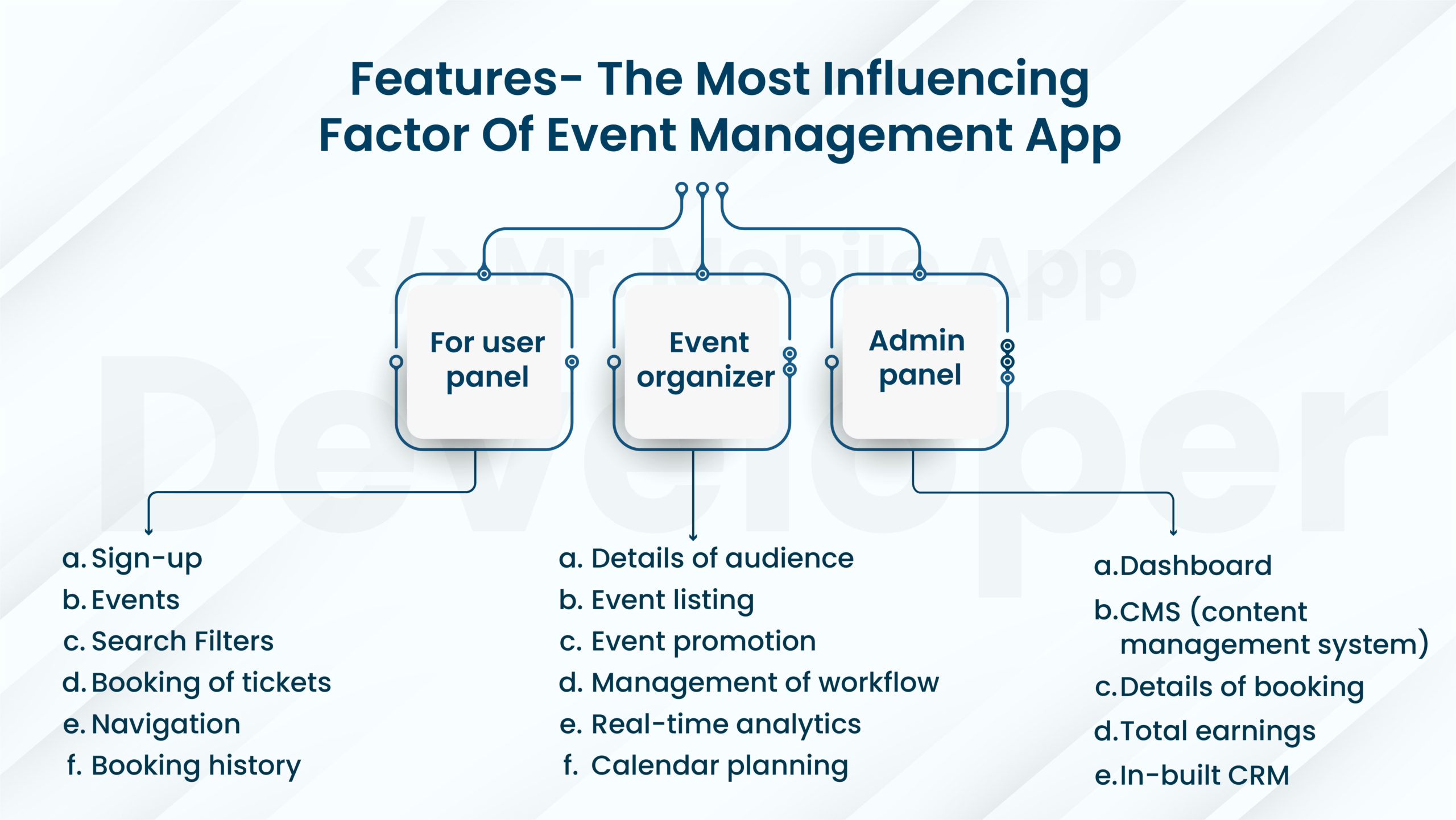 Features- The Most Influencing Factor Of Event Management App