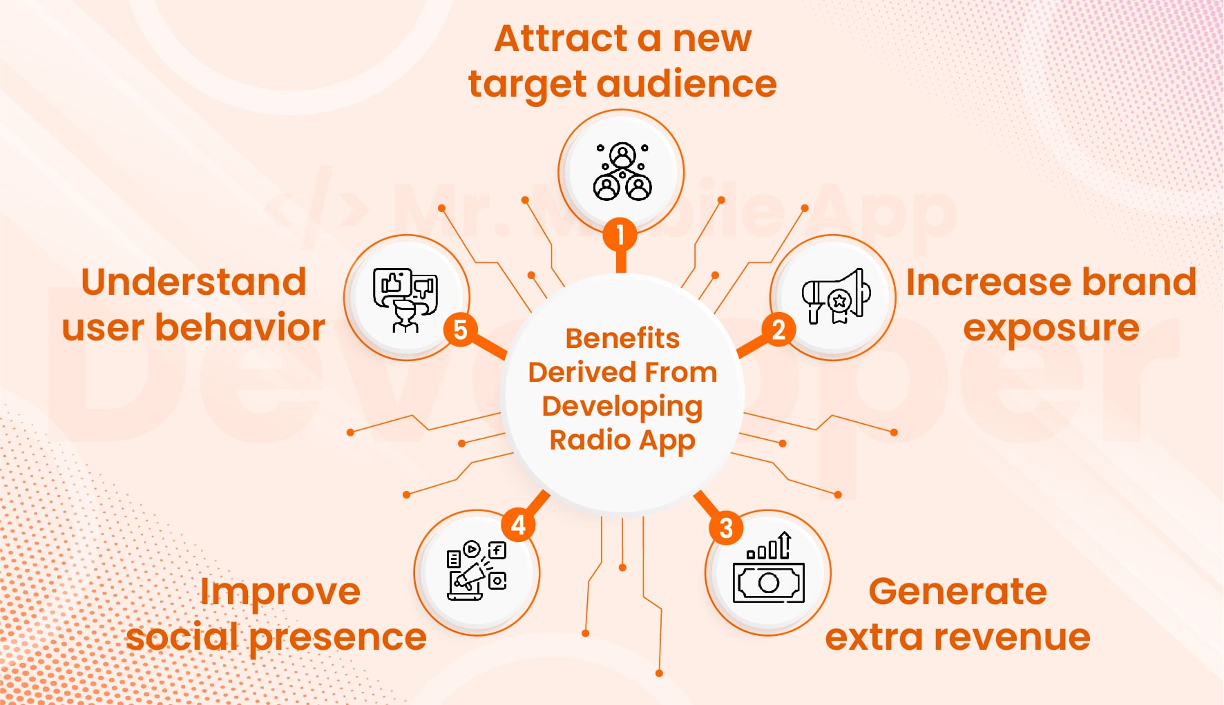 Benefits Derived From Developing Radio App