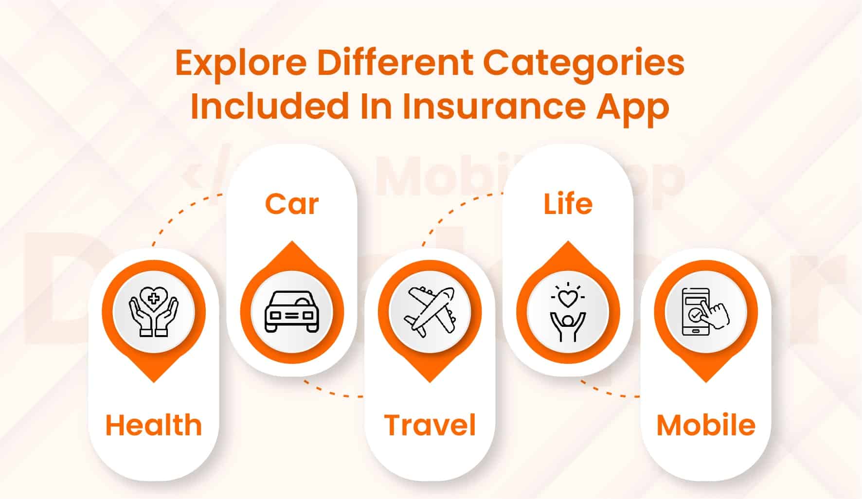 Different Categories Included In Insurance App