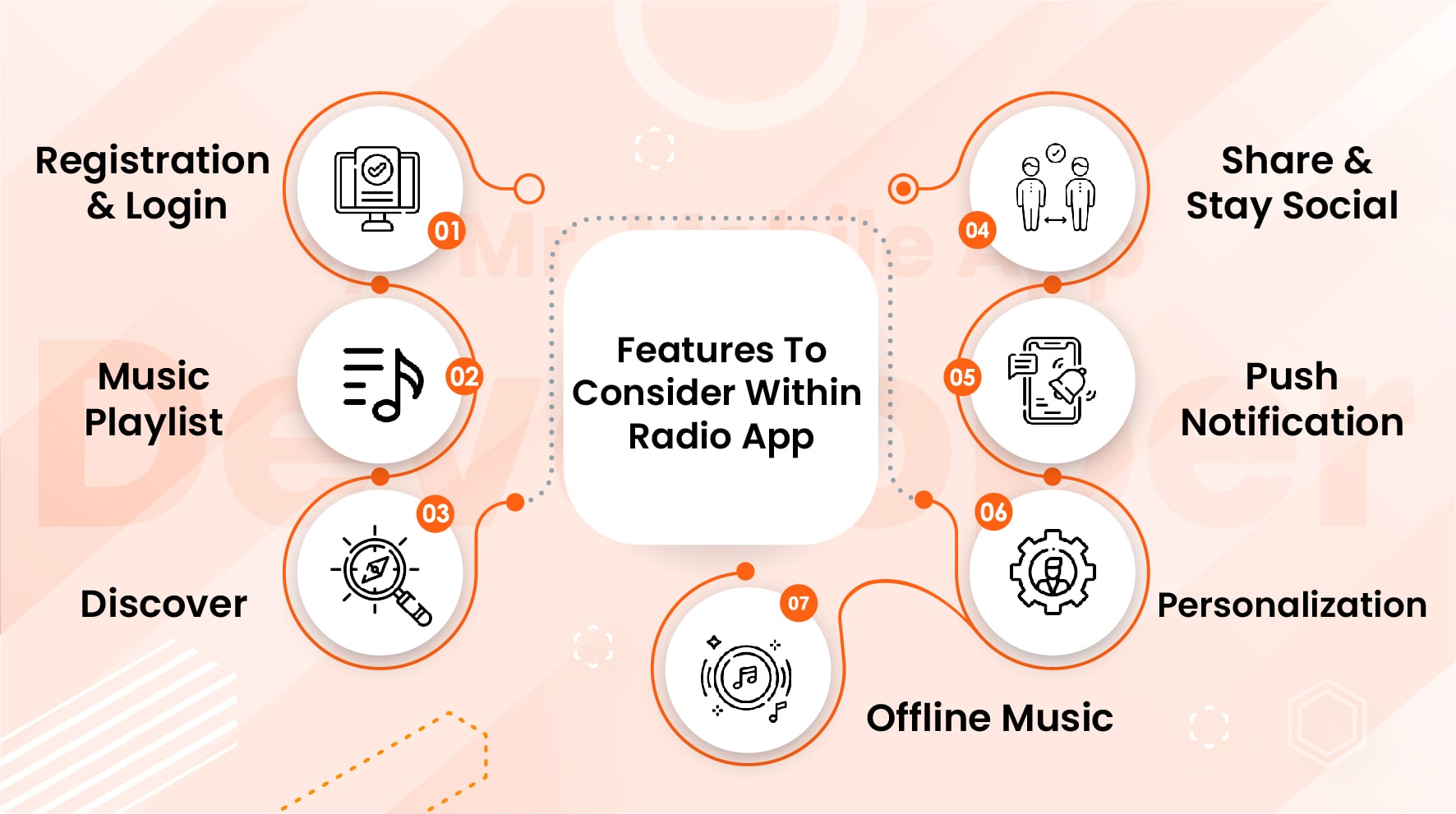 Features To Consider Within Radio App