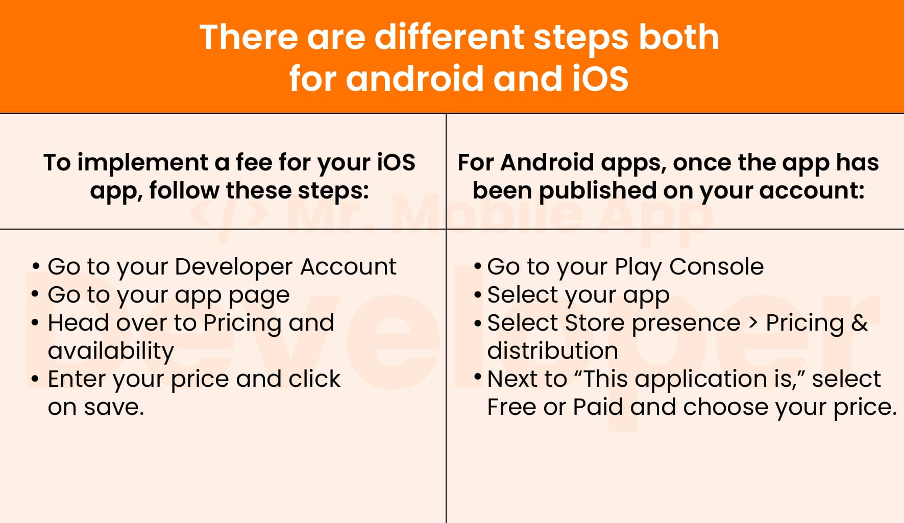 There are different steps both for android and iOS