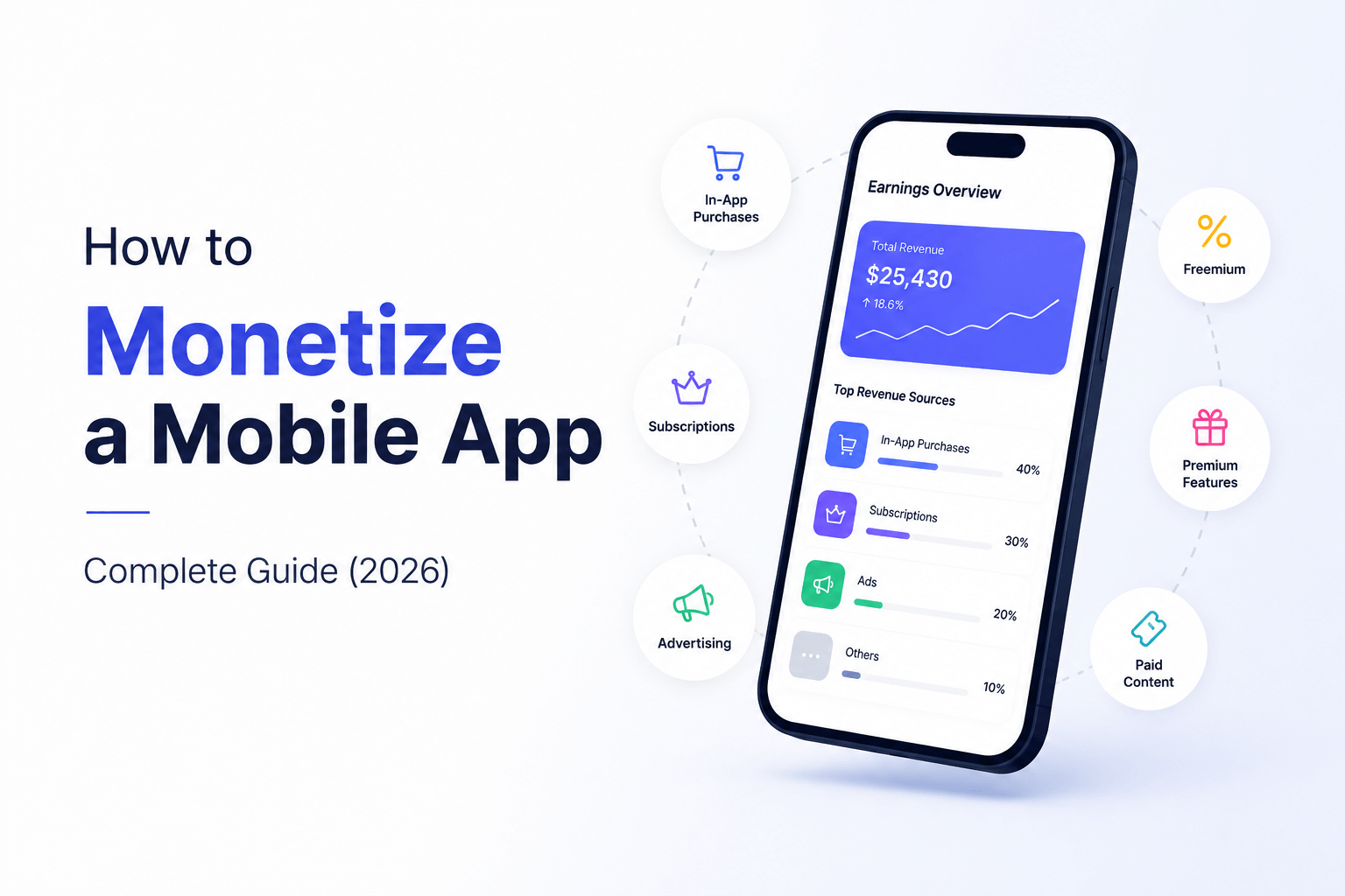 How to monetize a mobile app with in-app purchases, subscriptions, and advertising