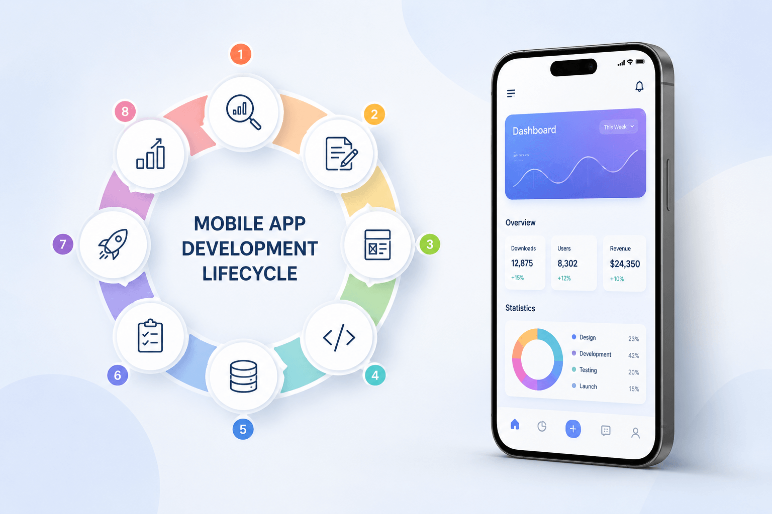 Mobile App Development Lifecycle Complete 2026 Guide